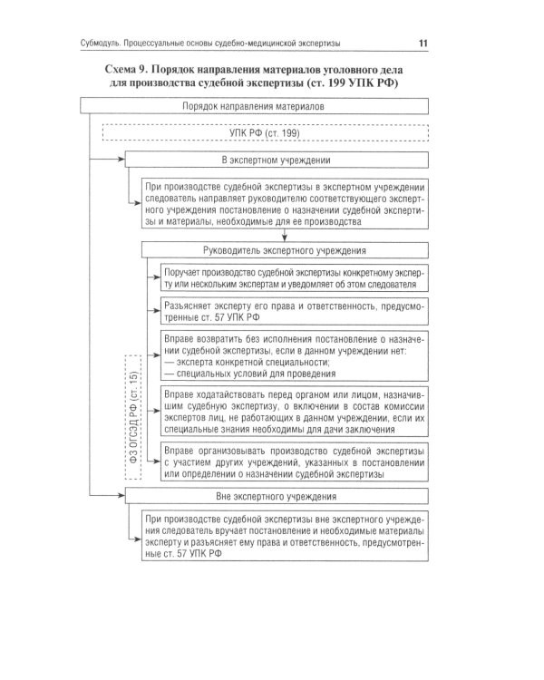 Судебная медицина в схемах и рисунках: Учебное пособие