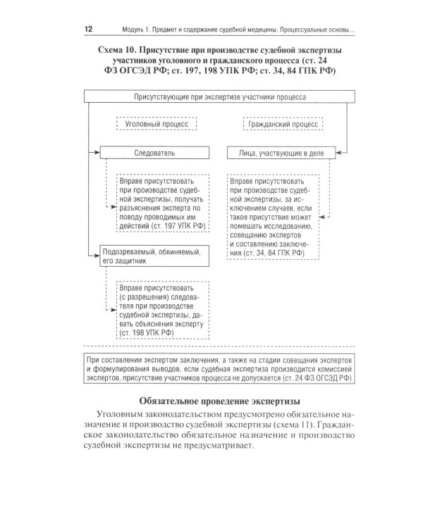 Судебная медицина в схемах и рисунках: Учебное пособие