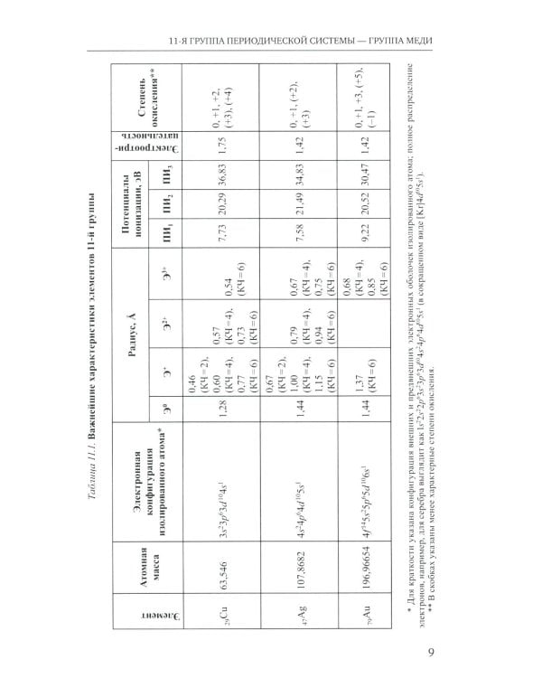 Неорганическая химия. Химия элементов: Учебник. В 2 т. Т. 2. 5-е изд., стер