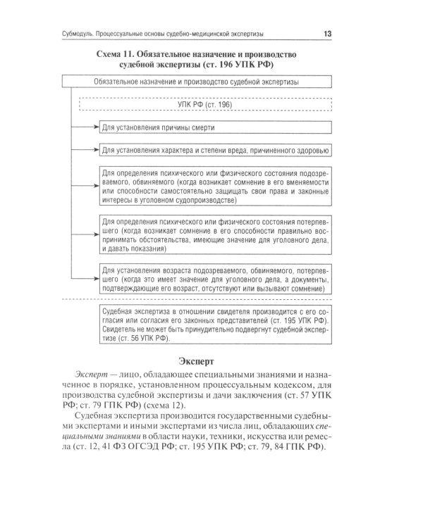 Судебная медицина в схемах и рисунках: Учебное пособие