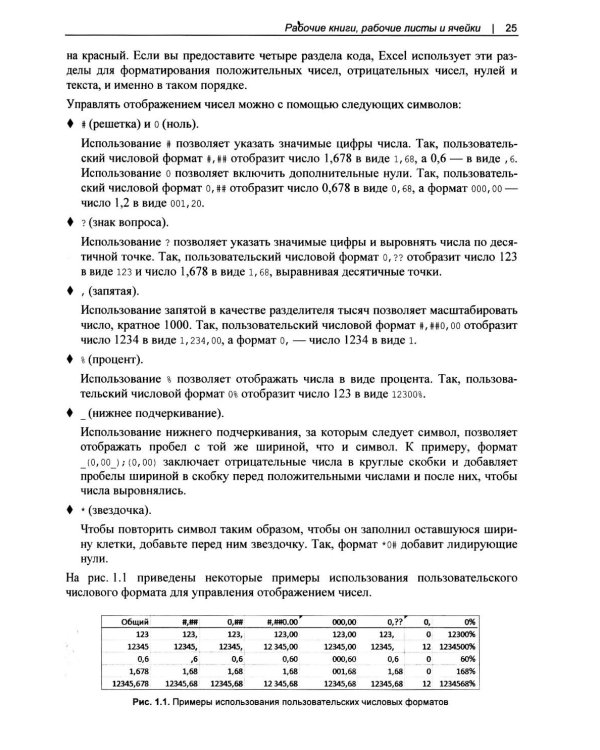 Excel. Сборник рецептов
