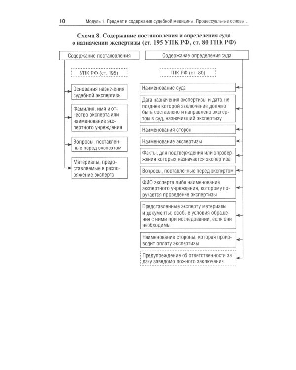 Судебная медицина в схемах и рисунках: Учебное пособие