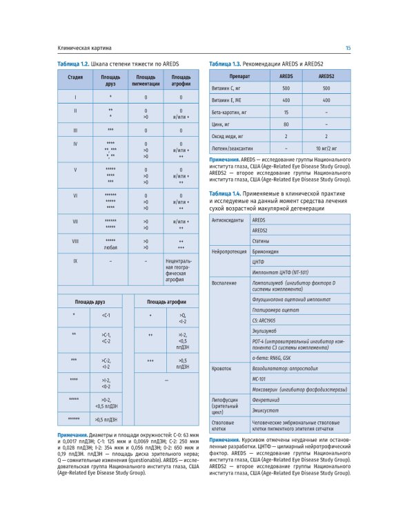 Заболевания макулярной области. Руководство