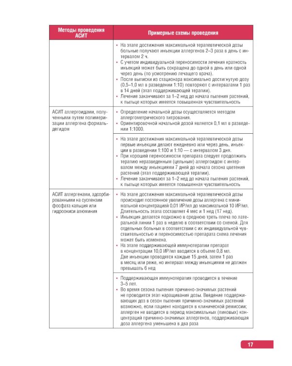 Тактика диагностики и лечения аллергических заболеваний и иммунодефицитов: практическое руководство