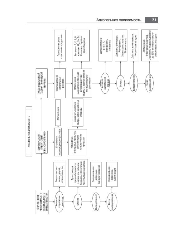 Руководство по натуральной медицине