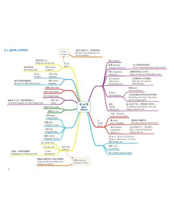 Китайский в схемах-паутинках. Уровни 1-6 (комплект из 4-х книг)