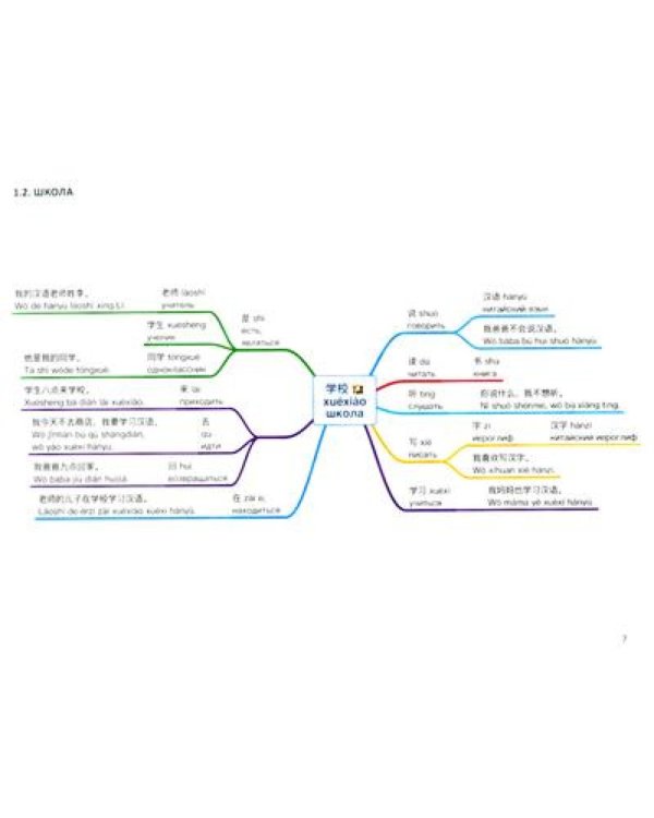 Китайский в схемах-паутинках. Уровни 1-6 (комплект из 4-х книг)