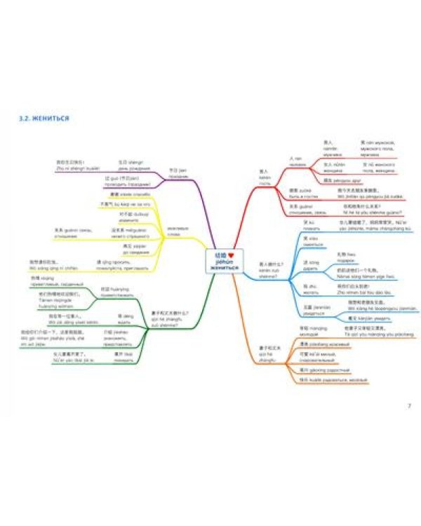 Китайский в схемах-паутинках. Уровни 1-6 (комплект из 4-х книг)