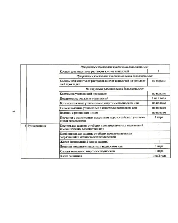Типовые нормы бесплатной выдачи специальной одежды, специальной обуви и других средств индивидуальной защиты работникам организаций электроэнер.пром