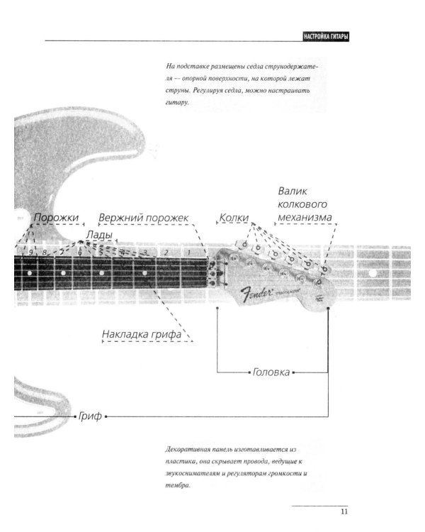 Игра на гитаре. Проще не бывает - смотри и повторяй!