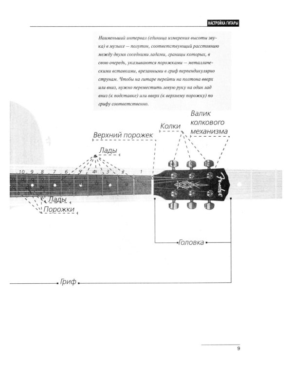 Игра на гитаре. Проще не бывает - смотри и повторяй!