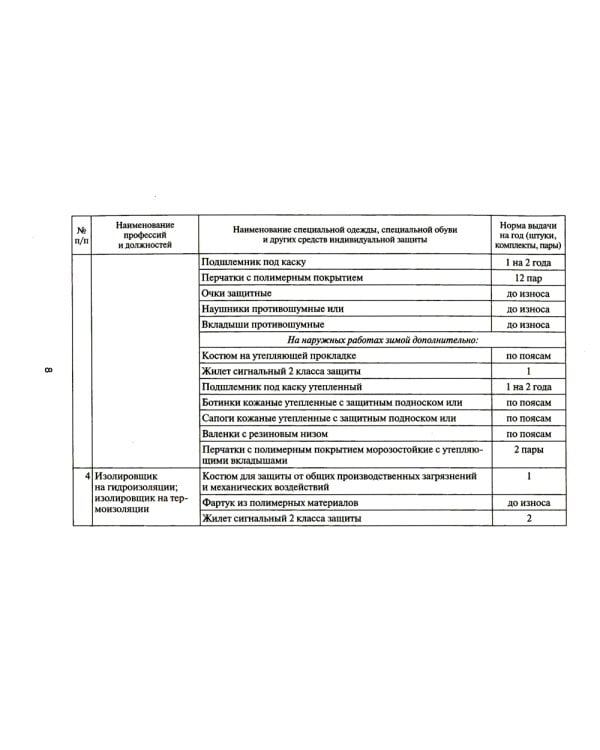Типовые нормы бесплатной выдачи специальной одежды, специальной обуви и других средств индивидуальной защиты работникам организаций электроэнер.пром