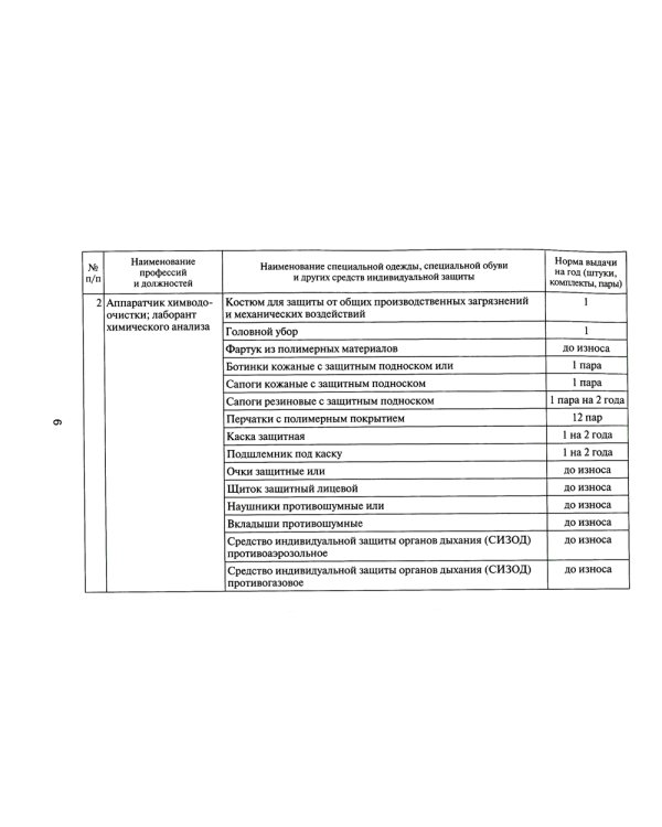 Типовые нормы бесплатной выдачи специальной одежды, специальной обуви и других средств индивидуальной защиты работникам организаций электроэнер.пром