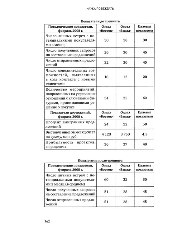 Наука побеждать: Менеджмент по Суворову. 5-е изд., перераб. и доп