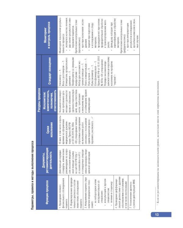 Тактика клинической лабораторной диагностики: практическое руководство. 2-е изд