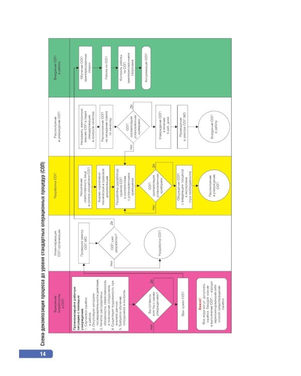 Тактика клинической лабораторной диагностики: практическое руководство. 2-е изд