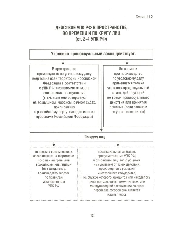 Уголовный процесс в схемах: Учебное пособие
