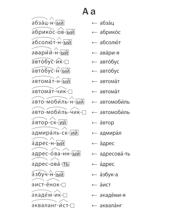 Морфемно-словообразовательный словарь: как растет слово:1-4 классы