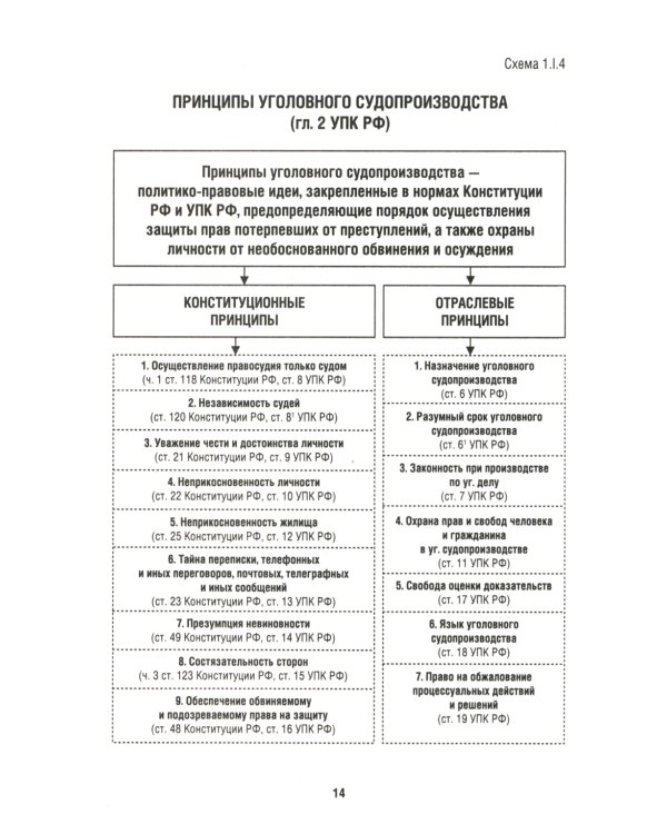 Уголовный процесс в схемах: Учебное пособие