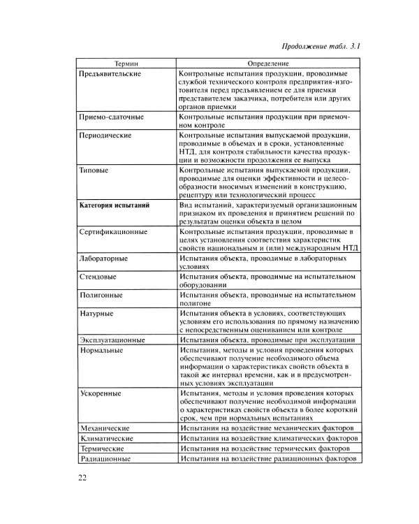 Испытания ракетного и ствольного оружия: Учебное пособие. 2-е изд., испр