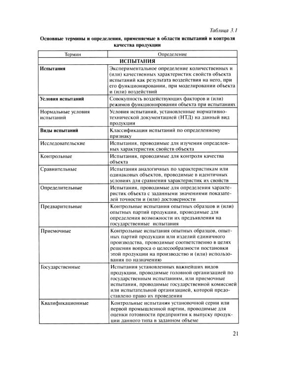 Испытания ракетного и ствольного оружия: Учебное пособие. 2-е изд., испр