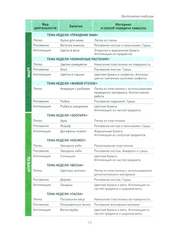Рисование в детском саду. Конспекты занятий с детьми 4-5 лет. Средняя группа. 2-е изд., испр. и доп