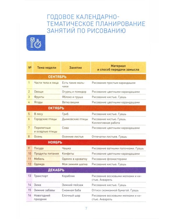 Рисование в детском саду. Конспекты занятий с детьми 4-5 лет. Средняя группа. 2-е изд., испр. и доп