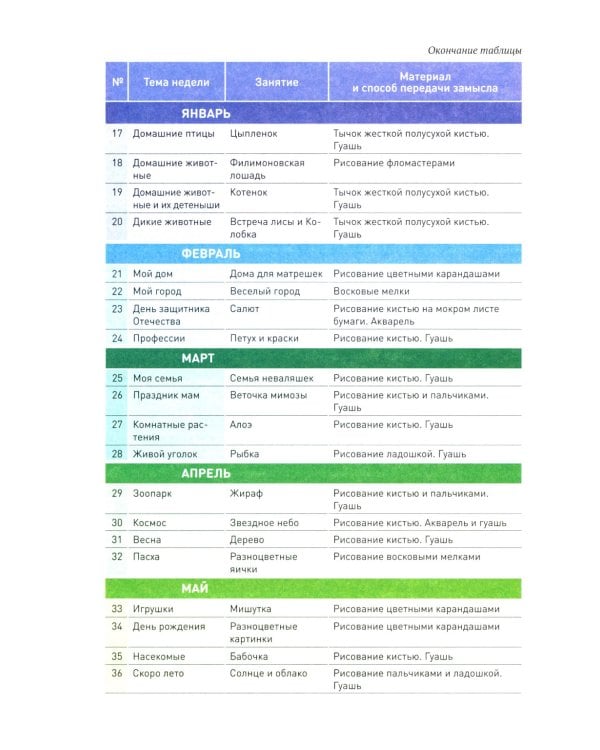 Рисование в детском саду. Конспекты занятий с детьми 4-5 лет. Средняя группа. 2-е изд., испр. и доп