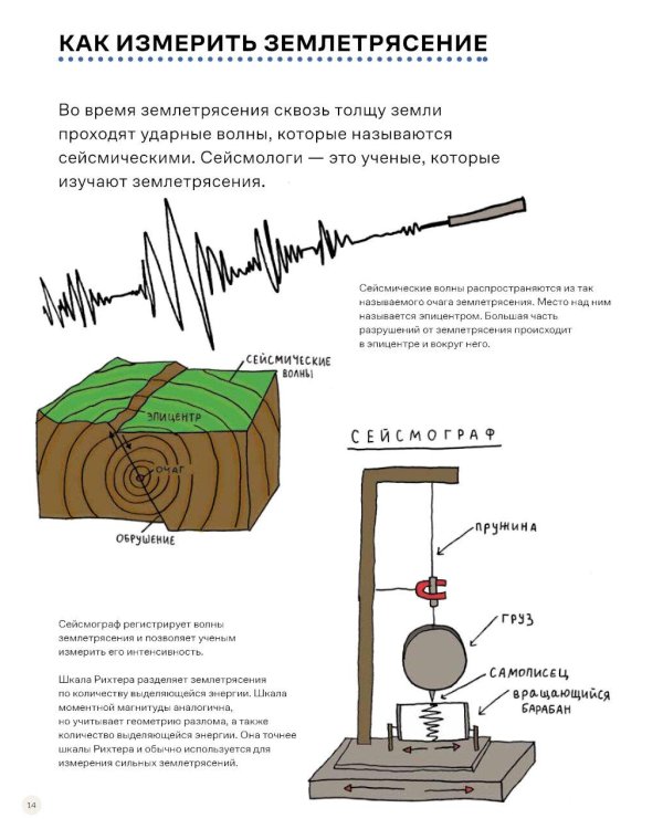Потрясающая стихия: землетрясения, торнадо, цунами и другие природные бедствия
