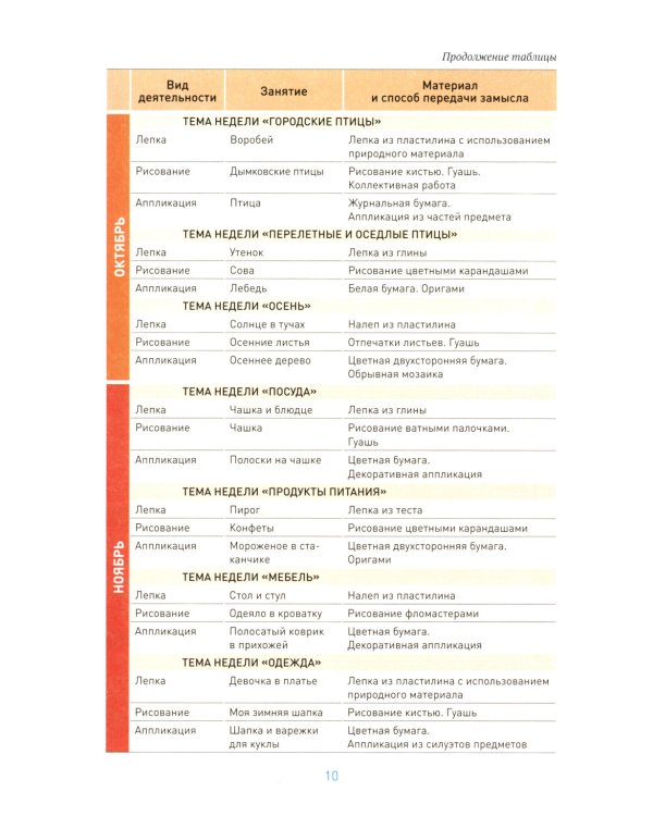 Рисование в детском саду. Конспекты занятий с детьми 4-5 лет. Средняя группа. 2-е изд., испр. и доп