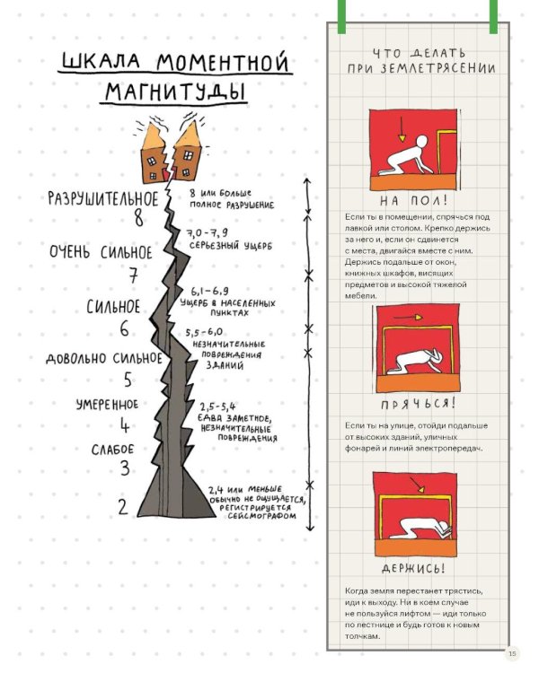 Потрясающая стихия: землетрясения, торнадо, цунами и другие природные бедствия