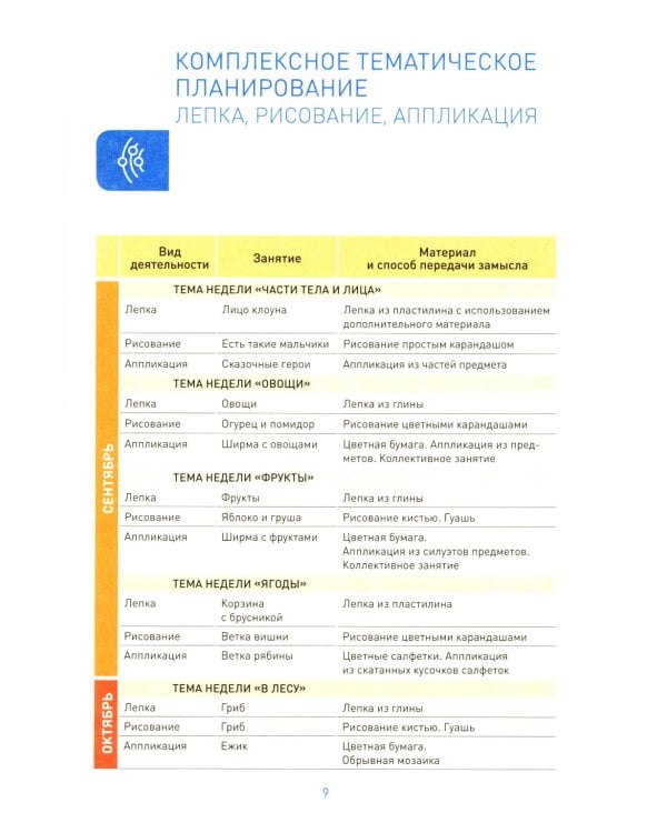 Рисование в детском саду. Конспекты занятий с детьми 4-5 лет. Средняя группа. 2-е изд., испр. и доп