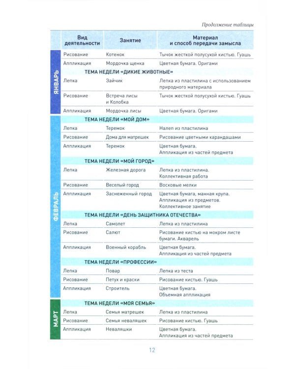 Рисование в детском саду. Конспекты занятий с детьми 4-5 лет. Средняя группа. 2-е изд., испр. и доп