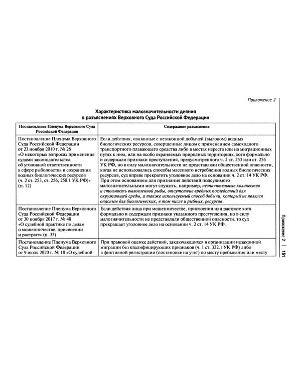 Малозначительное деяние в уголовном праве: монография