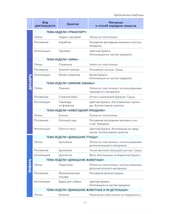 Рисование в детском саду. Конспекты занятий с детьми 4-5 лет. Средняя группа. 2-е изд., испр. и доп