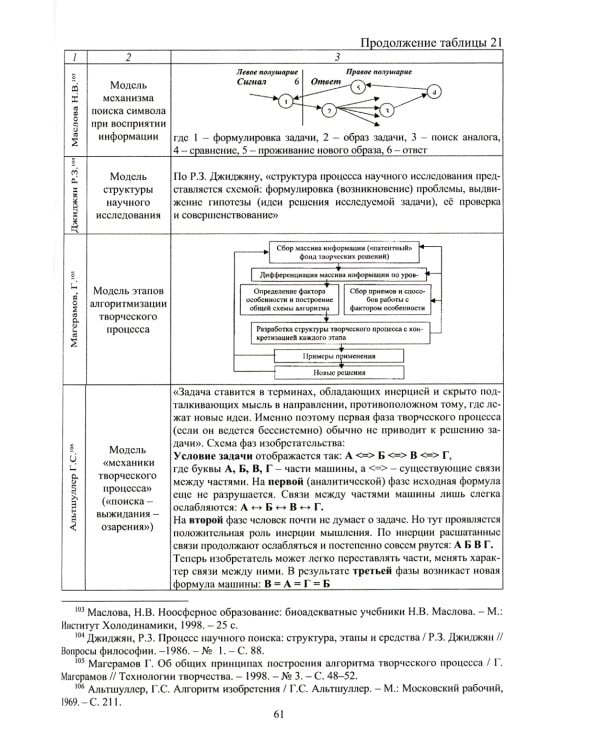 Управление организацией (предприятием). Эвристические методы решения задач и принятия решений