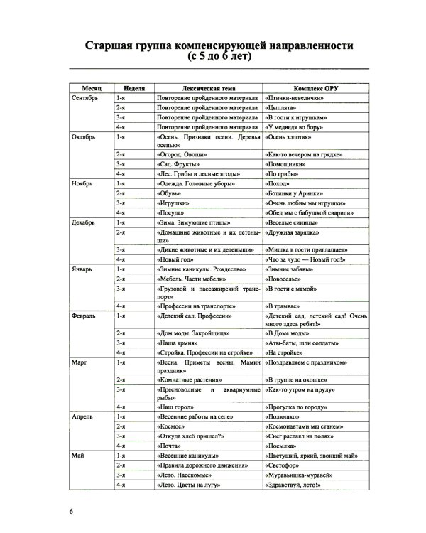 Комплексы общеразвивающих упражнений в спортивном зале и на прогулке для детей с ТНР с 5 до 6 лет и с 6 до 7 лет