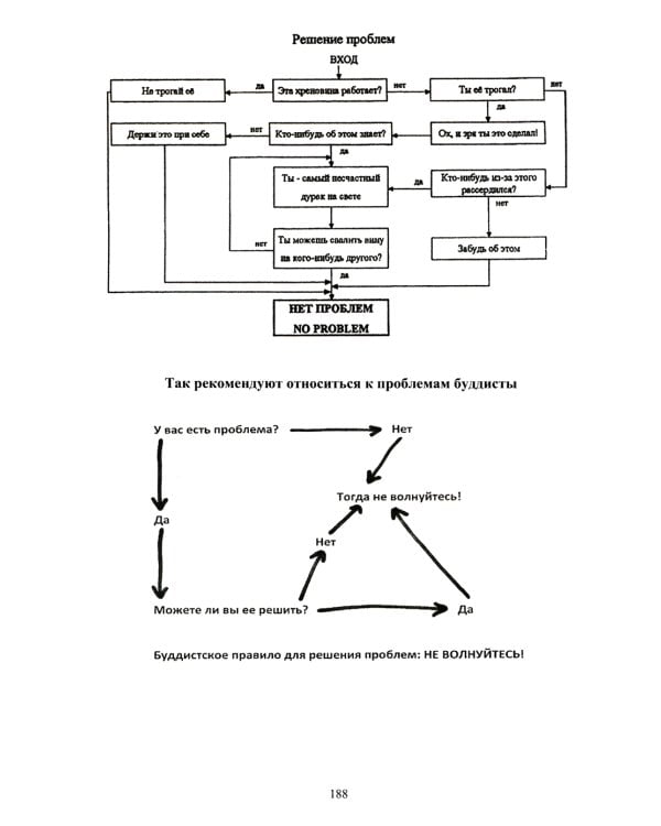Управление организацией (предприятием). Эвристические методы решения задач и принятия решений