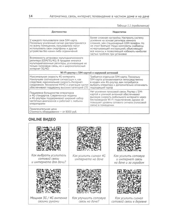 Автоматика, связь, интернет, телевидение в частном доме и на даче. С QR-кодами для перехода к необходимым ресурсам. Сделай сам правильно