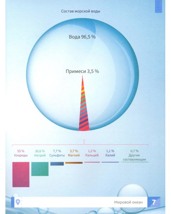 Подводный мир: энциклопедия
