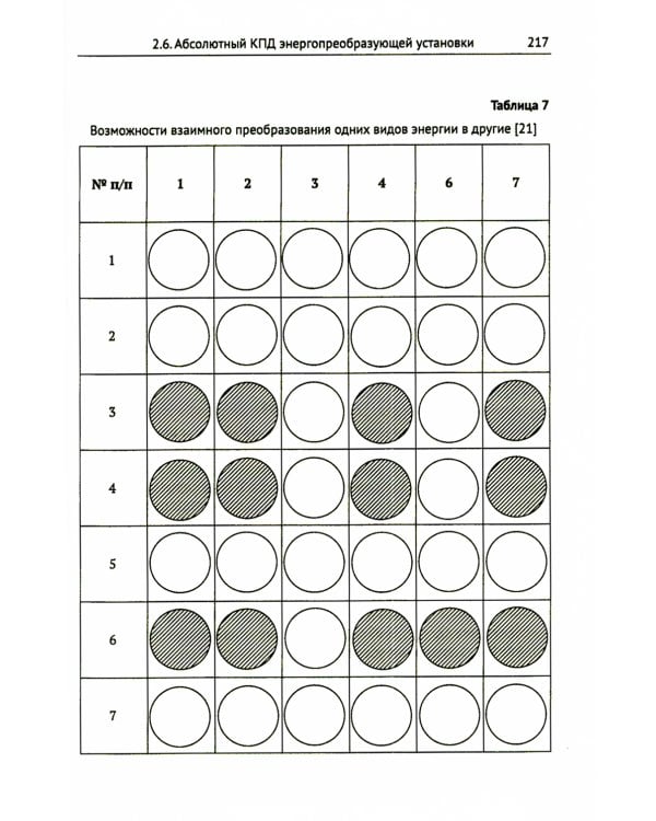 Системно-энергодинамический анализ природных и технологических процессов