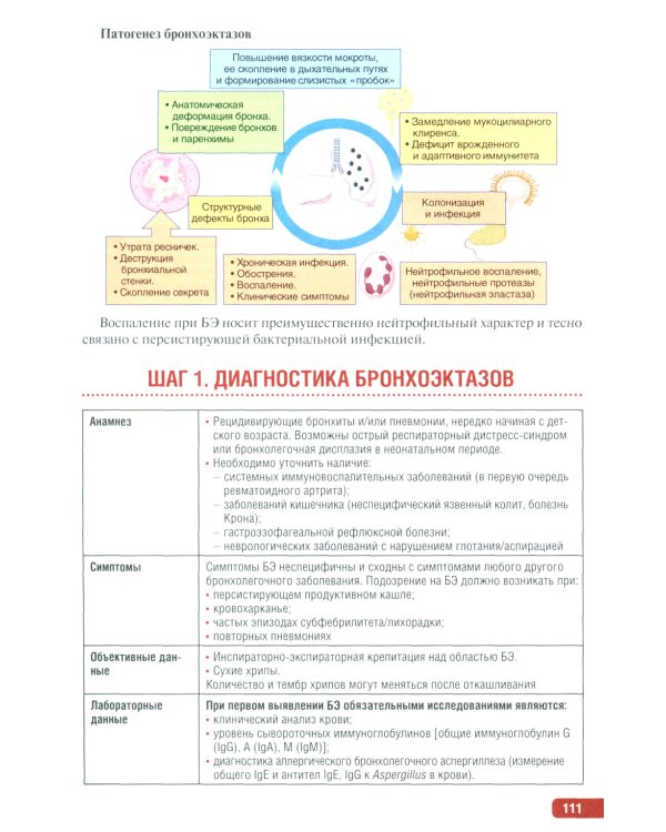 Тактика ведения пациента в пульмонологии: практическое руководство