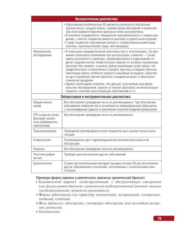 Тактика ведения пациента в пульмонологии: практическое руководство