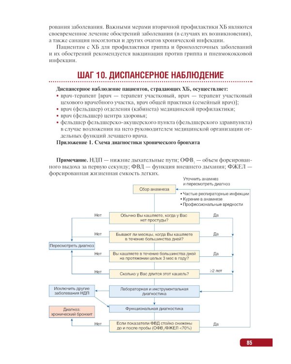 Тактика ведения пациента в пульмонологии: практическое руководство