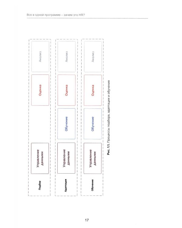 1С: Академия ERP. Управление человеческими ресурсами. 2-е изд., стер