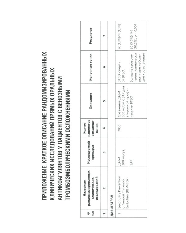 Венозные тромбоэмболические осложнения. Антикоагулянтная терапия в таблицах и схемах. 2-е изд., перераб.и доп