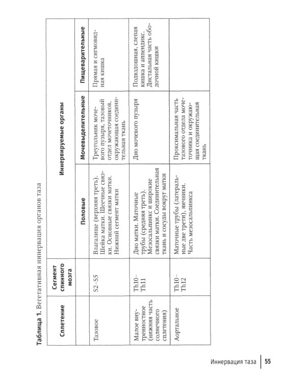 Хроническая тазовая боль: клиника, диагностика, лечение
