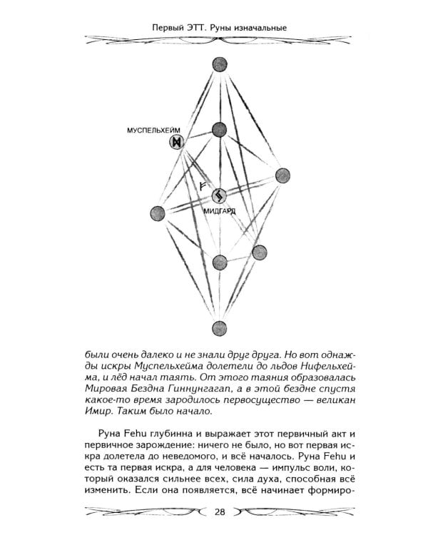 Руны - оружие воина. Уникальный магический инструмент для выхода на новый уровень