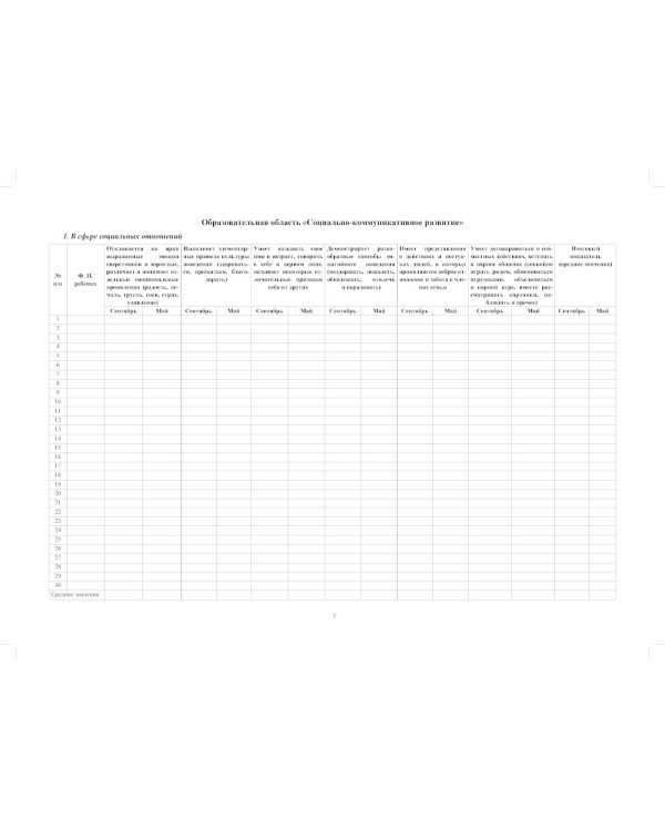 Педагогическая диагностика индивидуального развития детей 3-4 лет в общеобразовательной/комбинированной группе детского сада