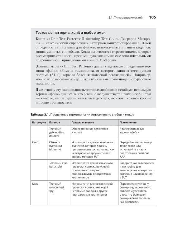Искусство юнит-тестирования с примерами на JavaScript. 3-е изд